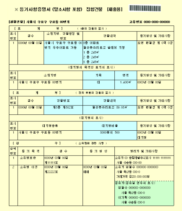 부동산등기의 종류와 신청 총정리 : 1 부동산등기의 이해 - LawInUs